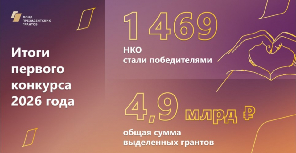 НКО Рязанской области получат поддержку Фонда президентских грантов